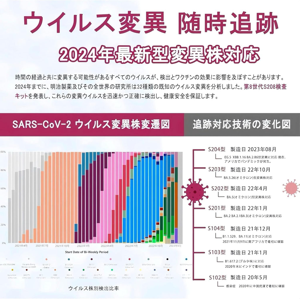 明治医薬 抗原検査キット（研究用）