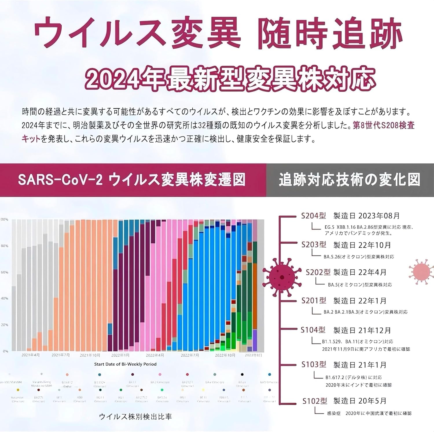 明治医薬 抗原検査キット（研究用）